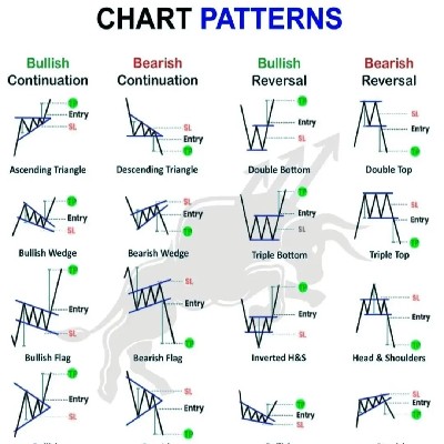 MASTER$TRaDe86