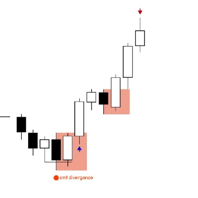 Gadisaorocrypt🤑🤑